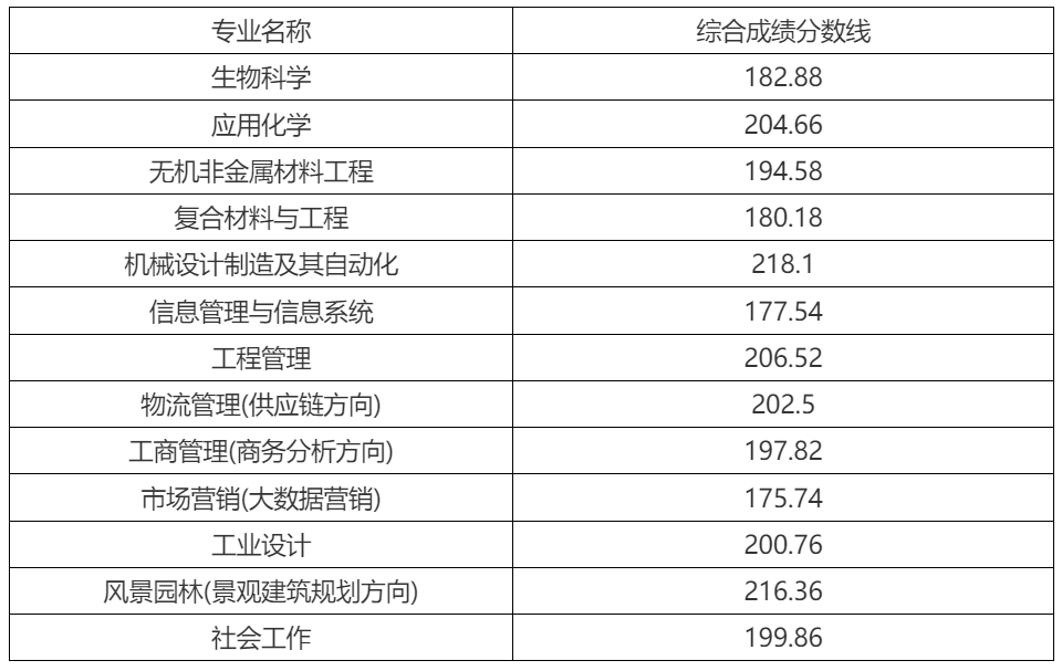 华东理工大学2024年插班生预录取名单公示(2).png