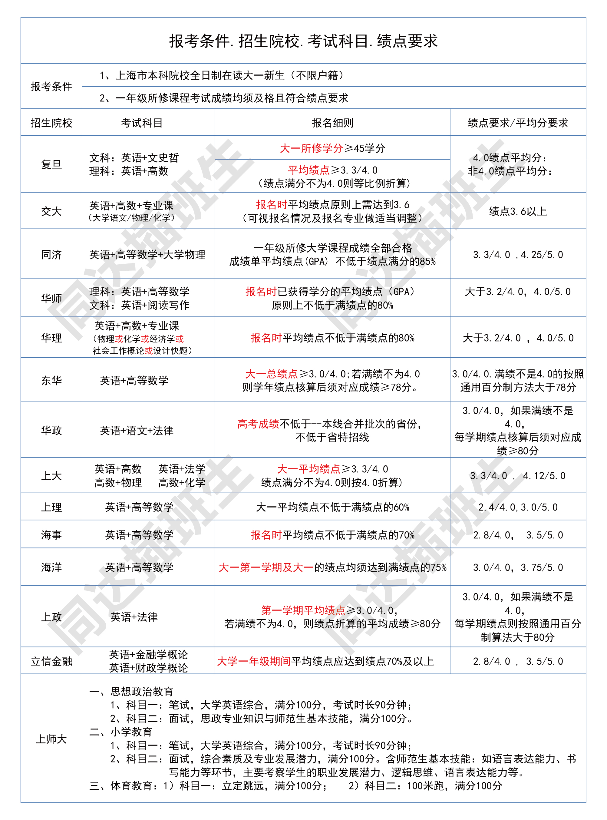 绩点_画板 1.jpg 绩点_画板 1.jpg